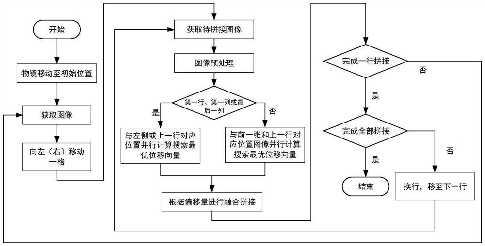 Skin CT large-field-of-view image splicing method and system with high reliability and fault tolerance