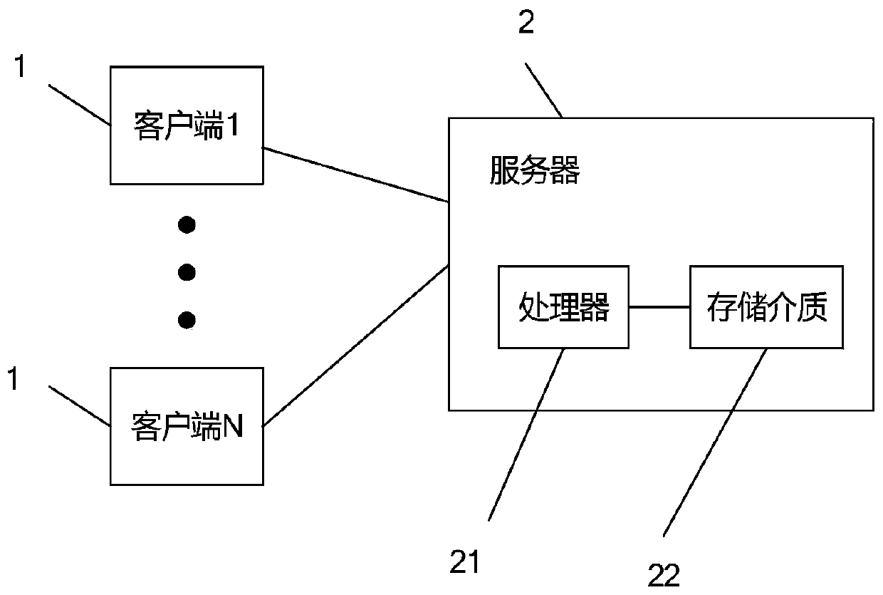 CG data asset automatic synchronization method and synchronization system