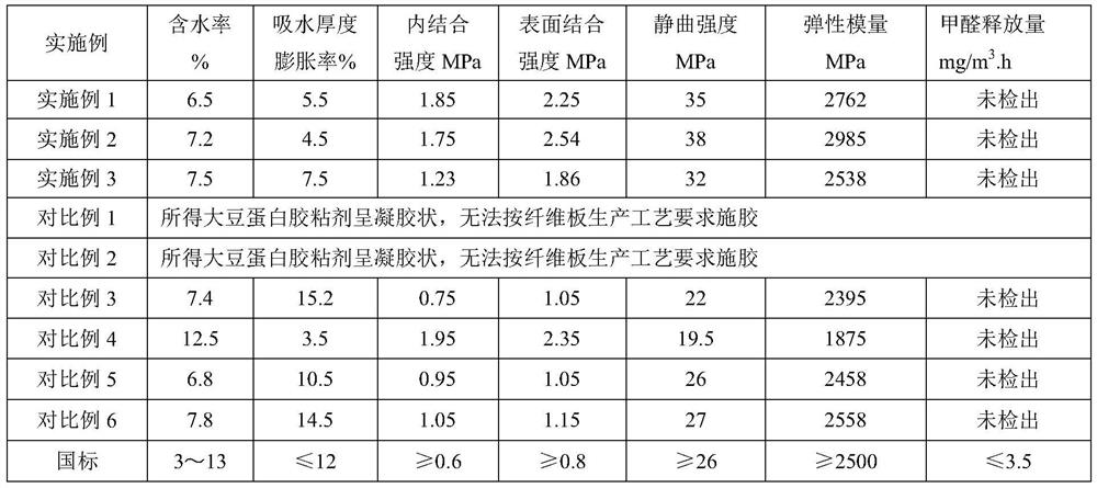 Silica sol soybean protein adhesive for fiberboard production and preparation method thereof