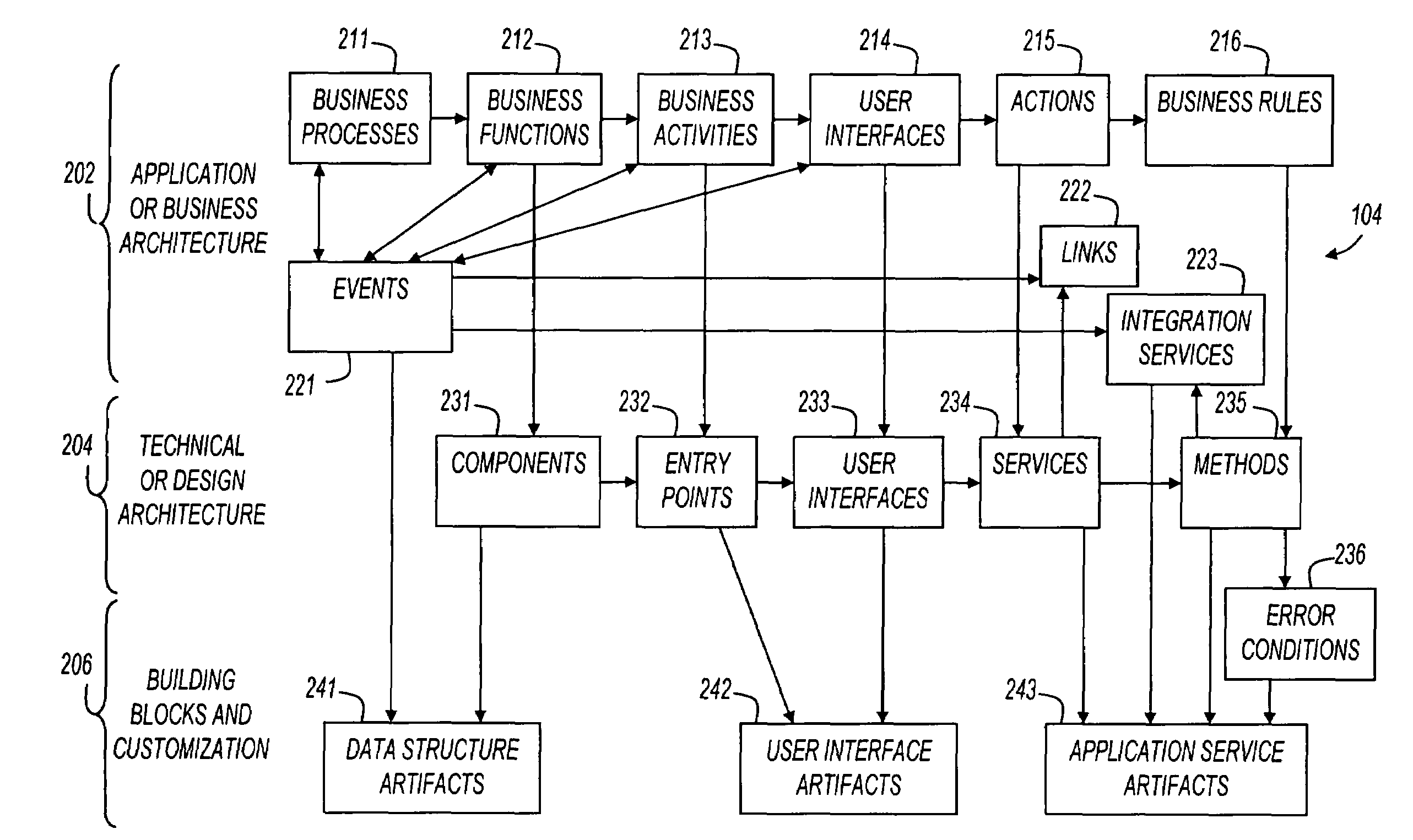 Software life cycle availability over the internet