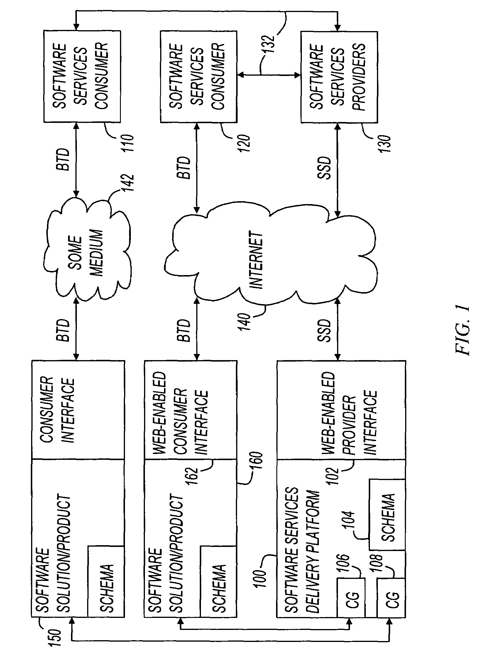 Software life cycle availability over the internet