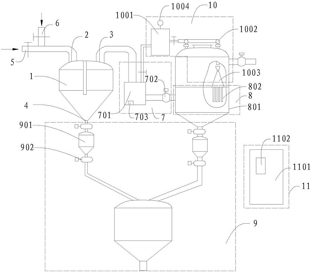 Yellow phosphorus furnace gas high-temperature dust removal system