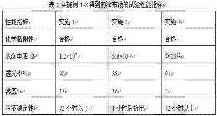 Antistatic coating solution for PET film bottom layer and preparation method and application