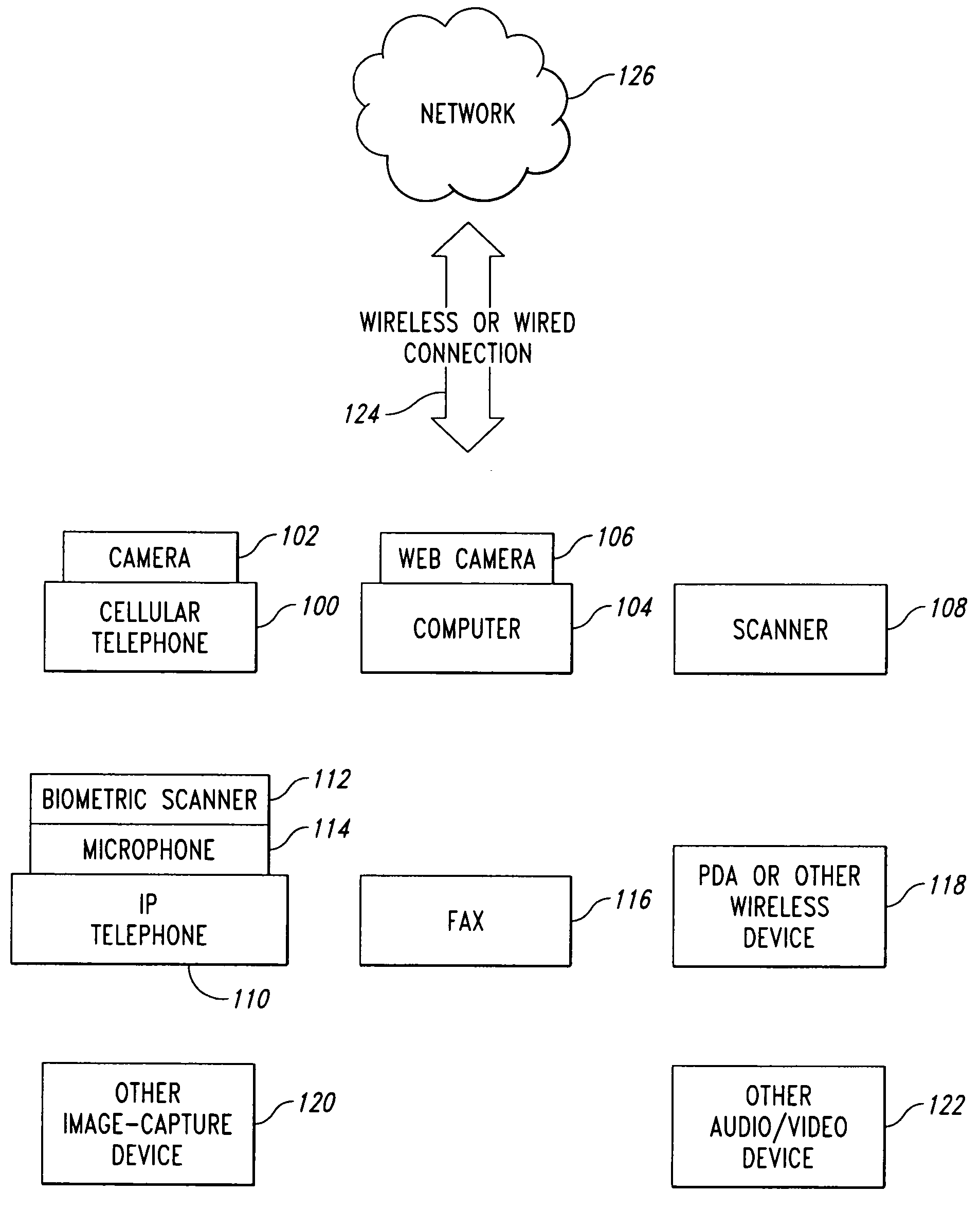 Method, system, apparatus, and machine-readable medium for use in connection with a server that uses images or audio for initiating remote function calls