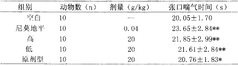 Traditional Chinese traditional medicine composition for dispelling wind, activating blood circulation, stopping pain and preparation method thereof