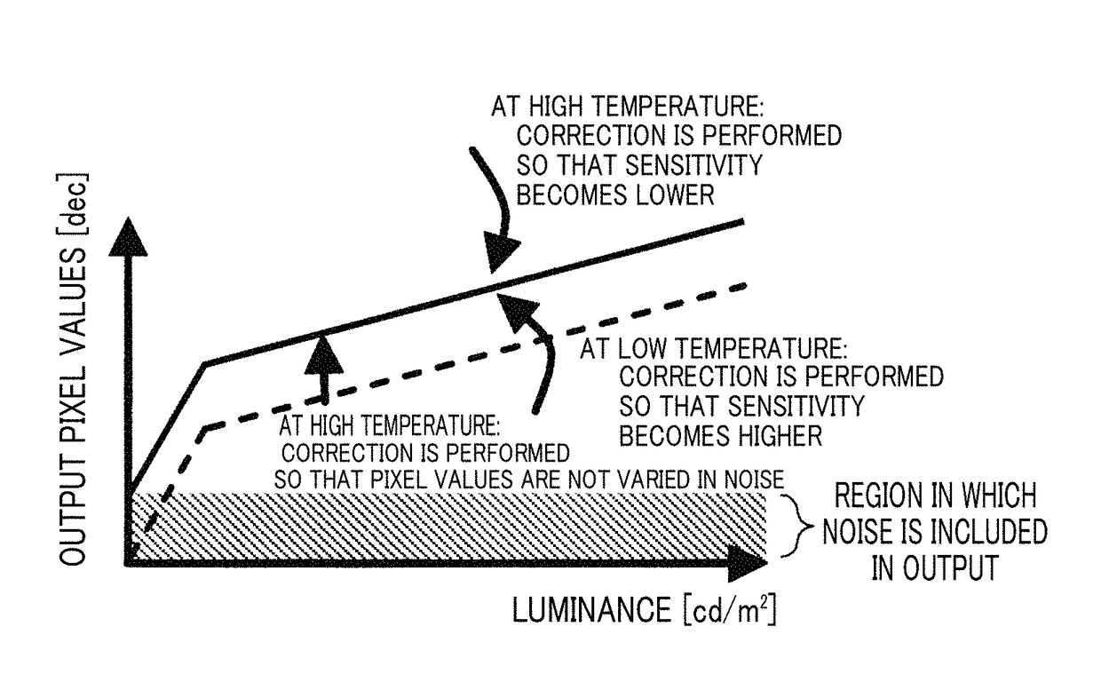 Recognition object detecting apparatus