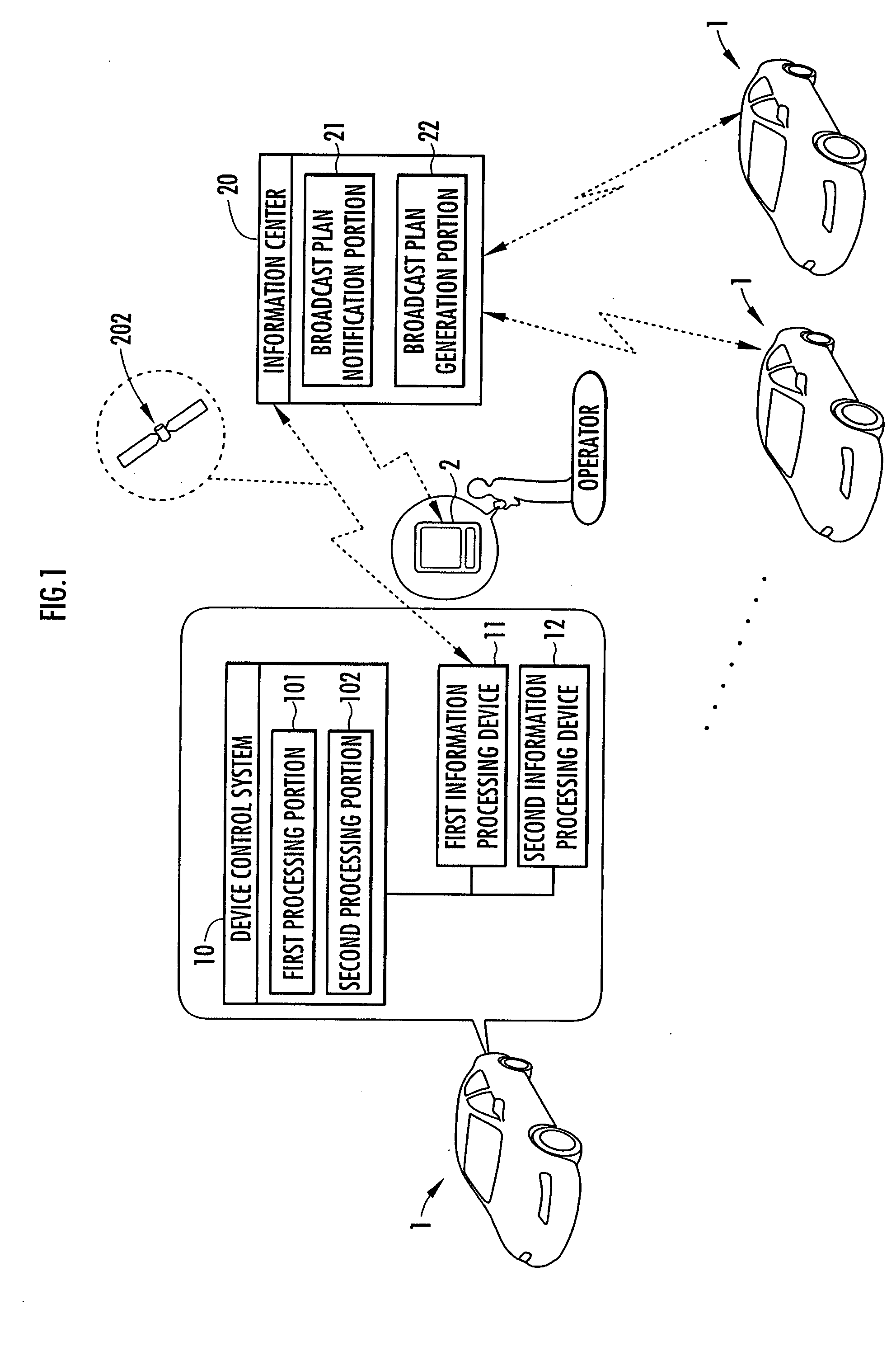 Communication control system, information center, motor vehicle, communication control program, and system establishing the communication control system