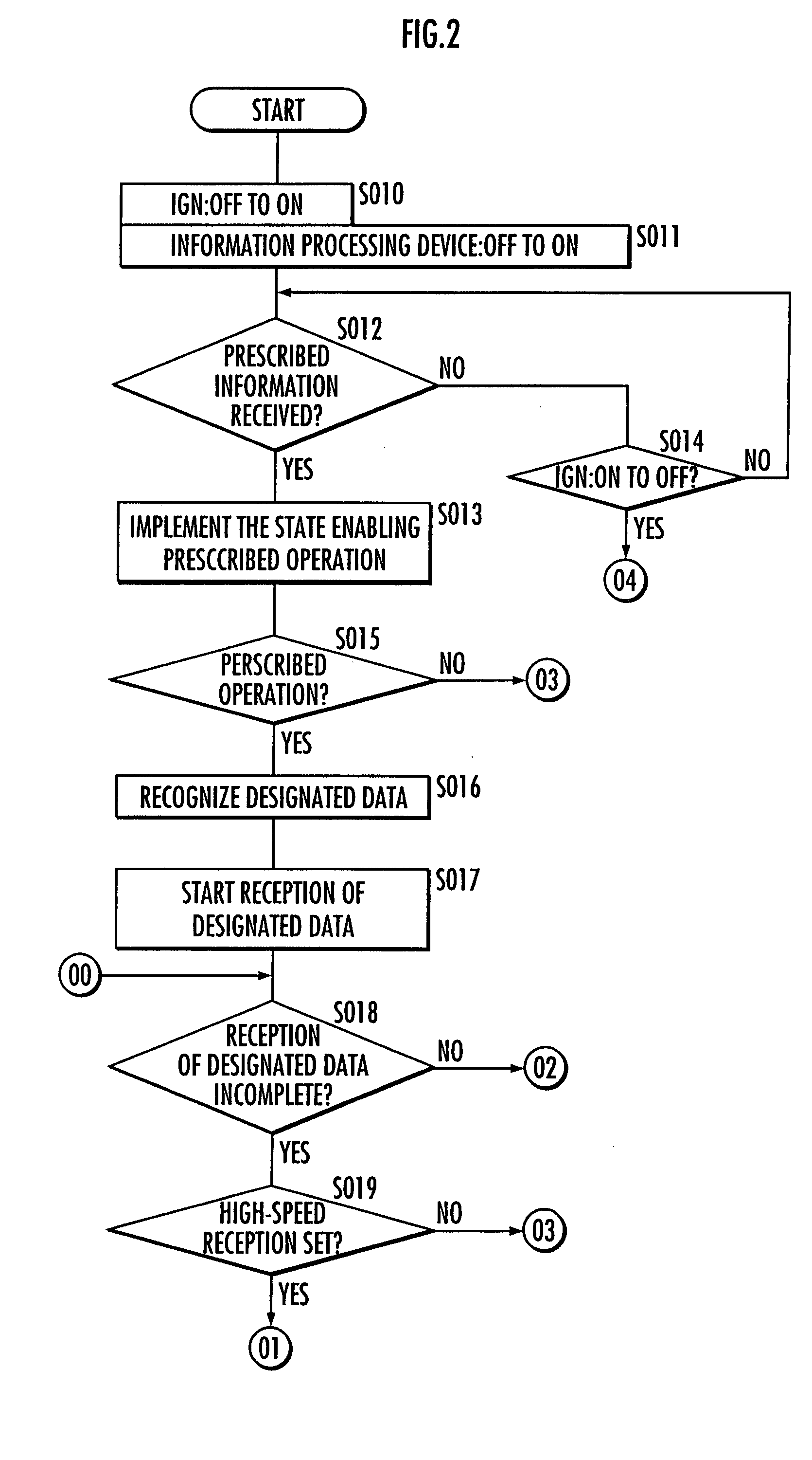 Communication control system, information center, motor vehicle, communication control program, and system establishing the communication control system