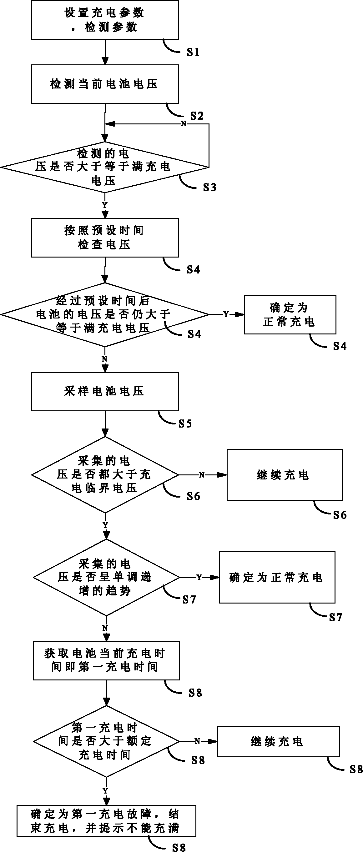 Charging detection method and detector of battery