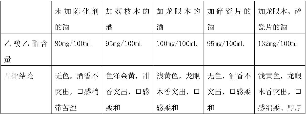 A production process of Shanluodong Tibetan rice wine