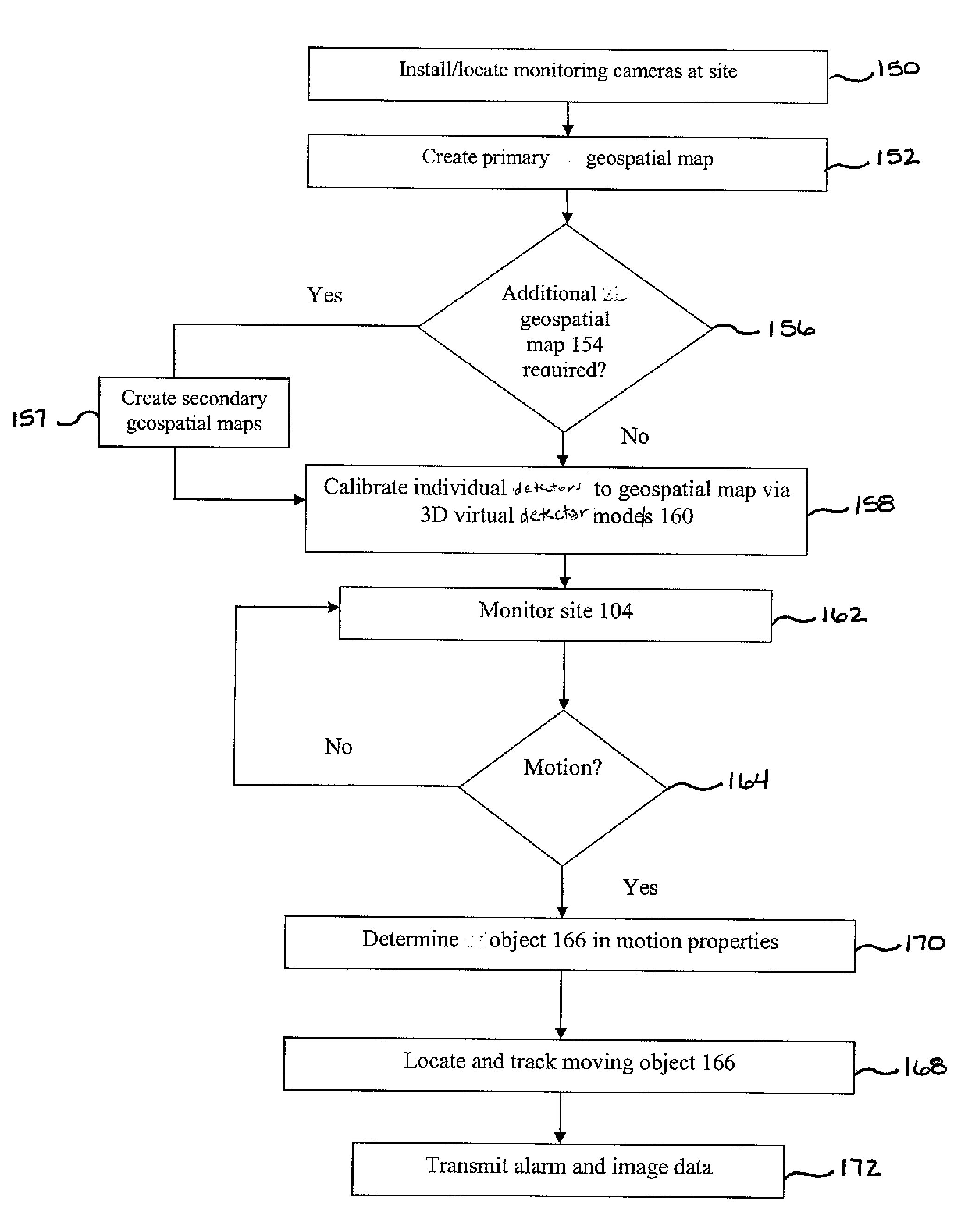 Motion-Validating Remote Monitoring System