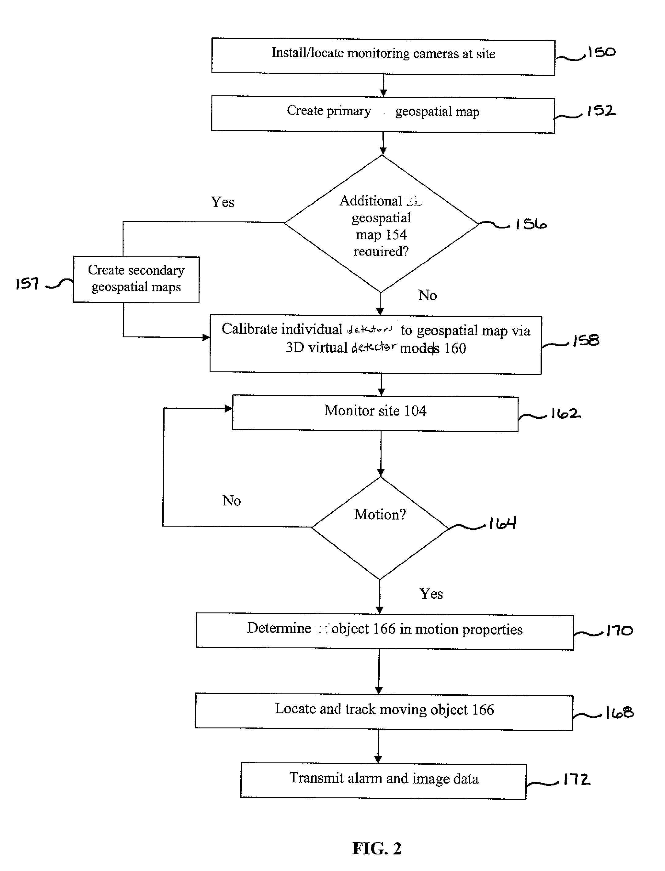 Motion-Validating Remote Monitoring System