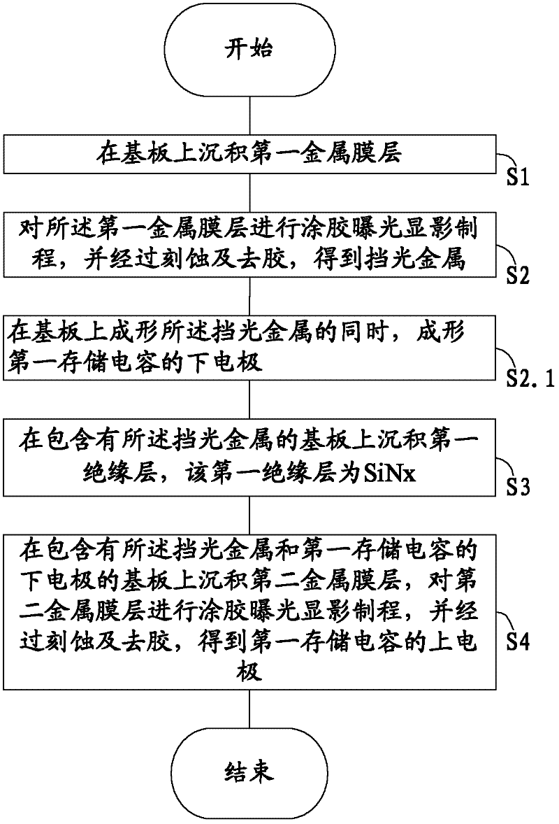 Manufacturing method of TFT (Thin Film Transistor) array substrate and TFT array substrate