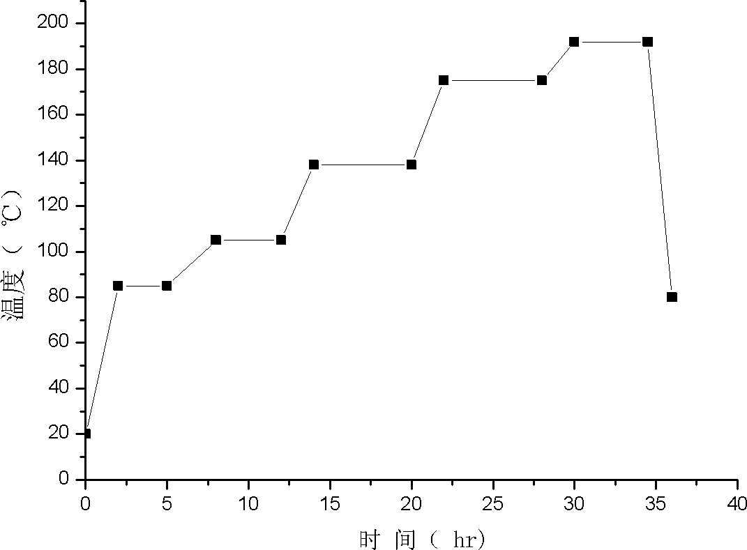 Transparent modified copolyester and its sheet material preparation method