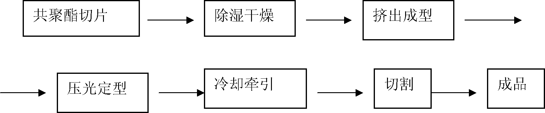 Transparent modified copolyester and its sheet material preparation method