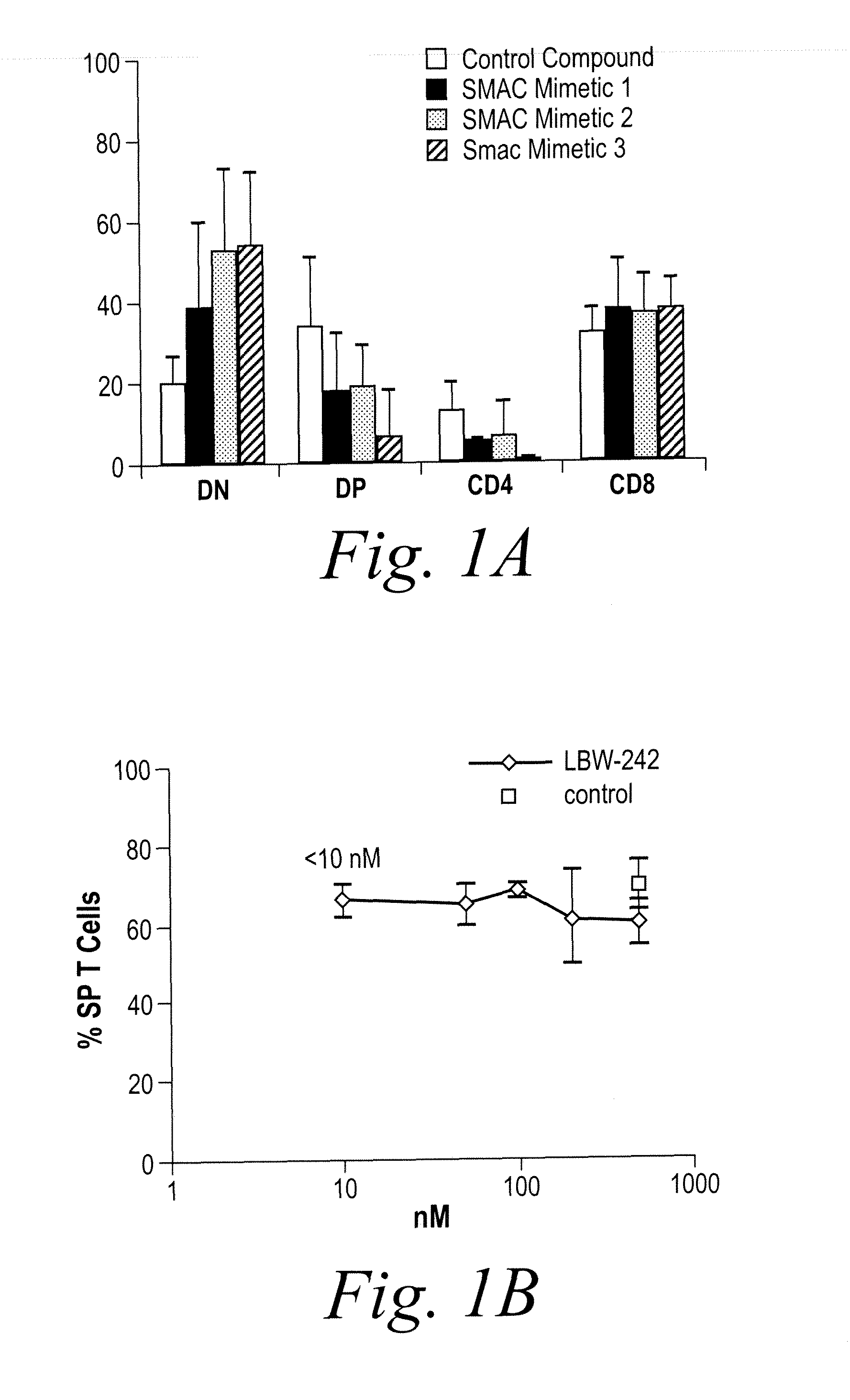 Immunomodulation by iap inhibitors