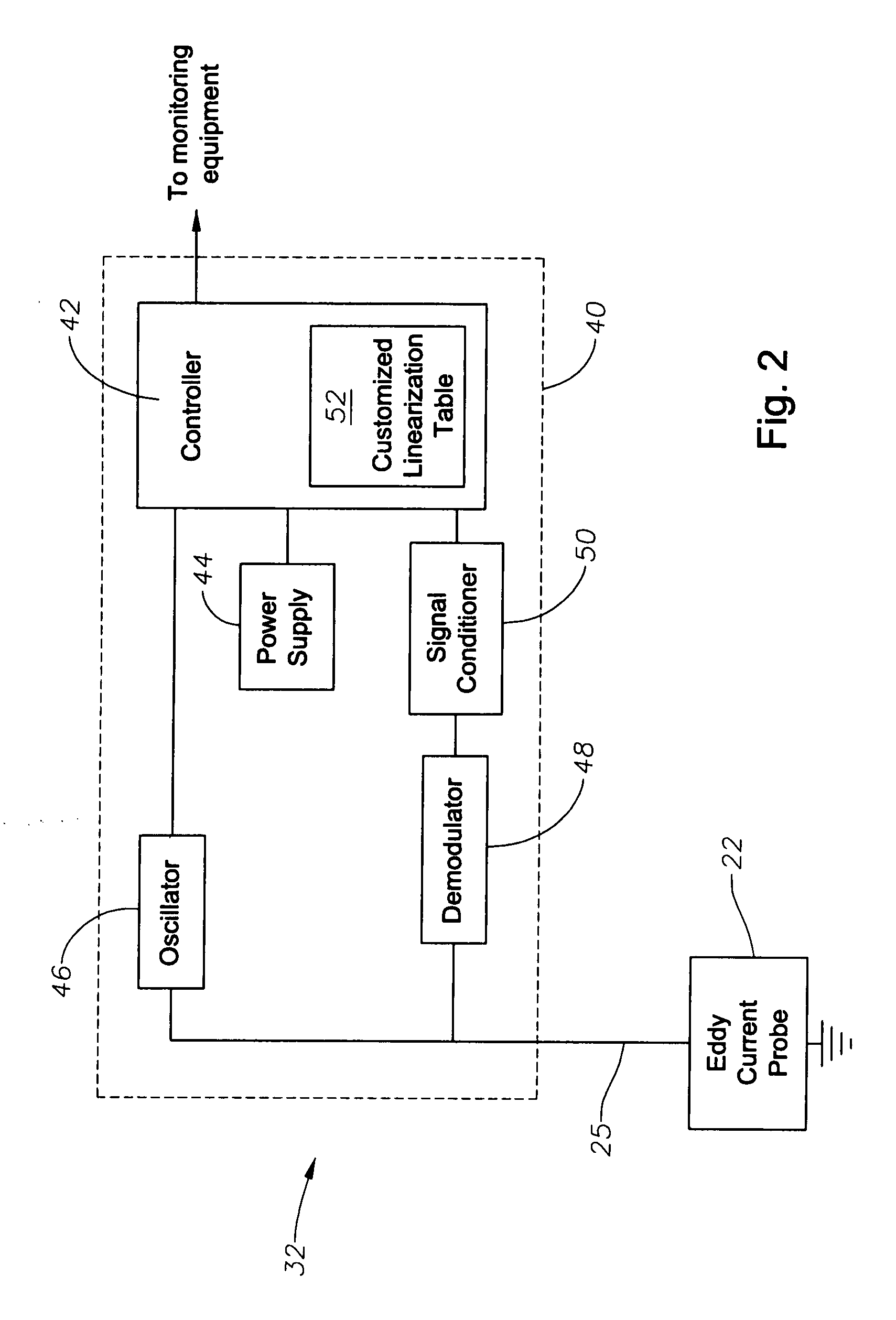 Proximity probe transmitter