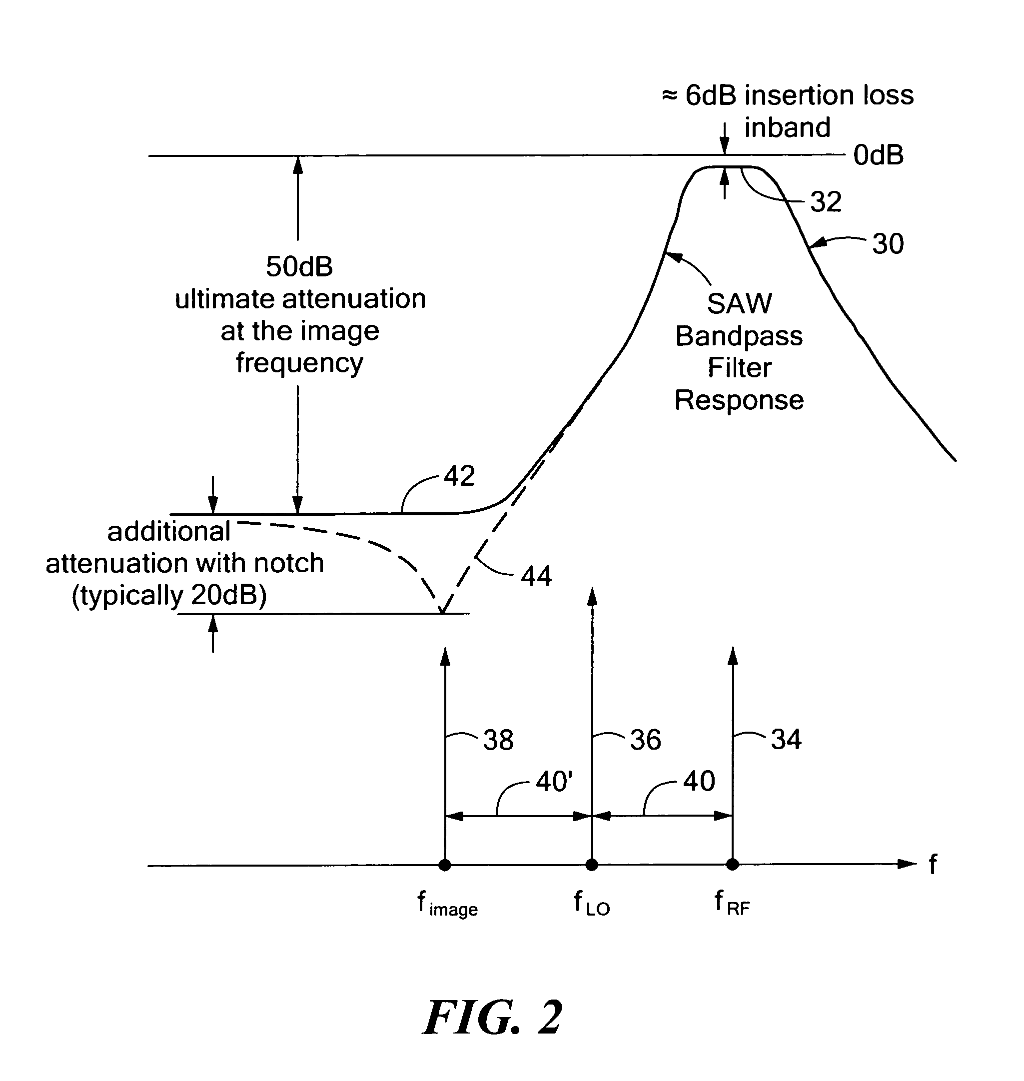 Notched saw image frequency rejection filter system