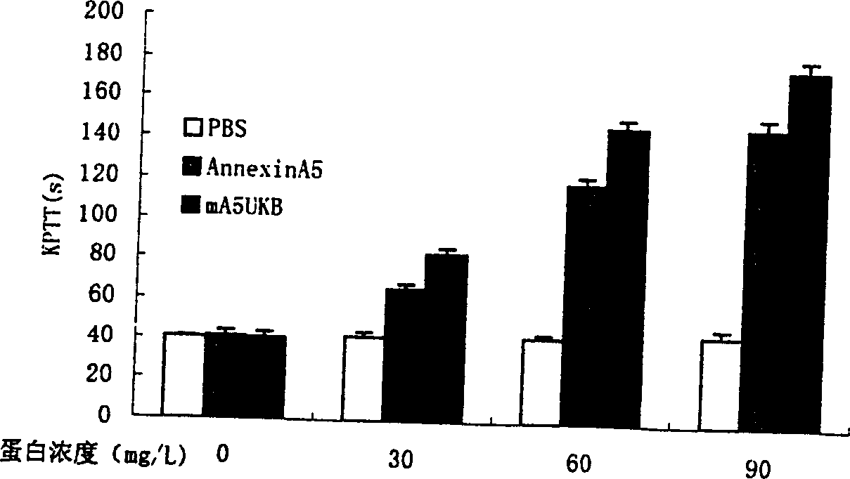 Anticoagulation and thrombolytic thrombus target fusion mA5UKB