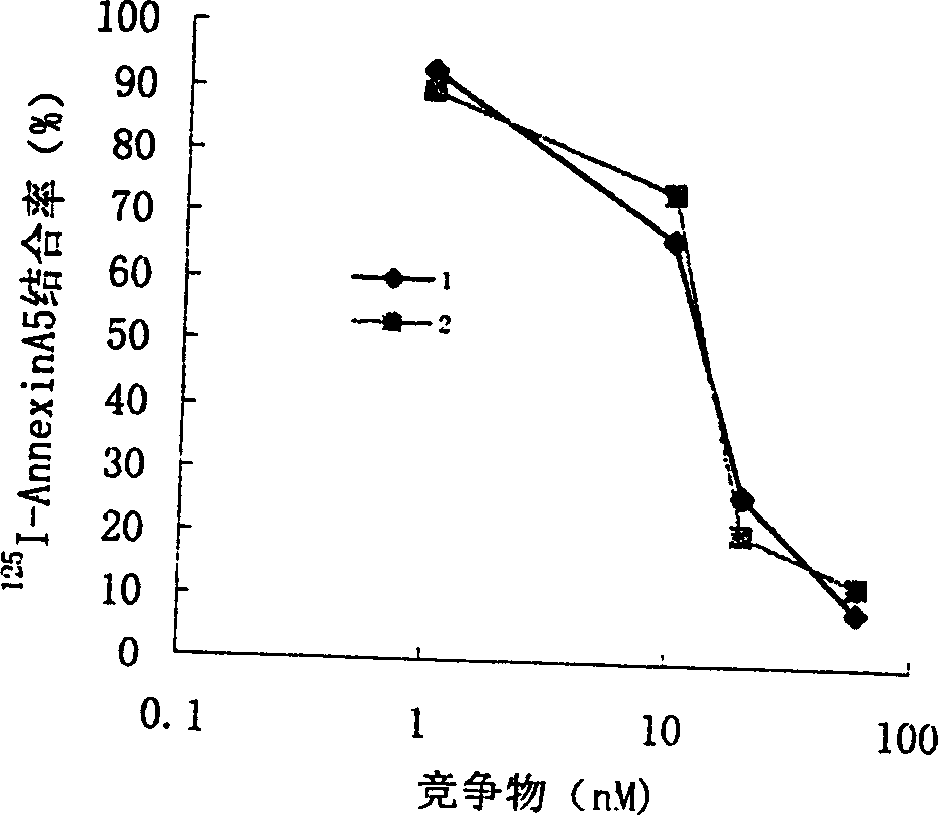 Anticoagulation and thrombolytic thrombus target fusion mA5UKB