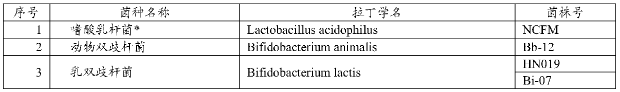 Probiotic microcapsule and preparation method thereof