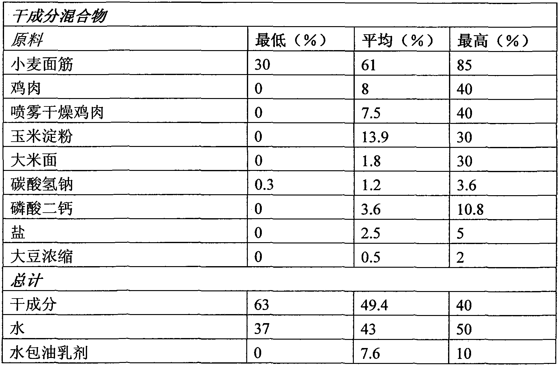 Meat analog product