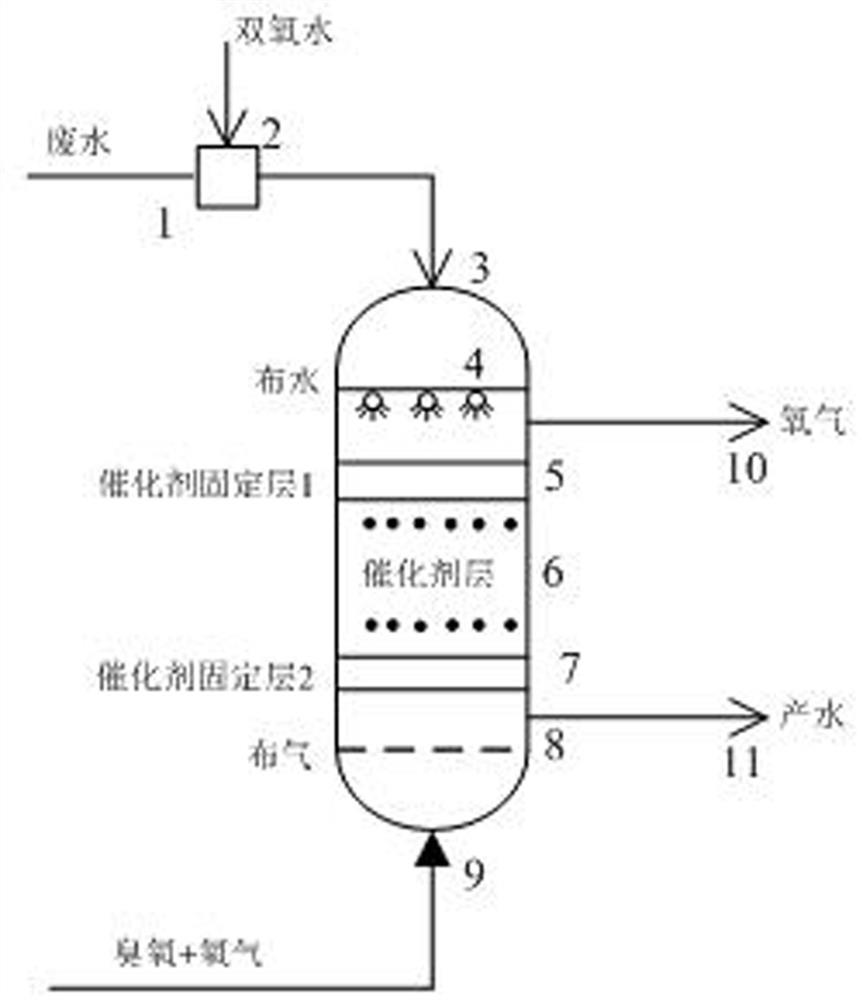 A method and device for ozone heterogeneous catalytic oxidation of cod in wastewater