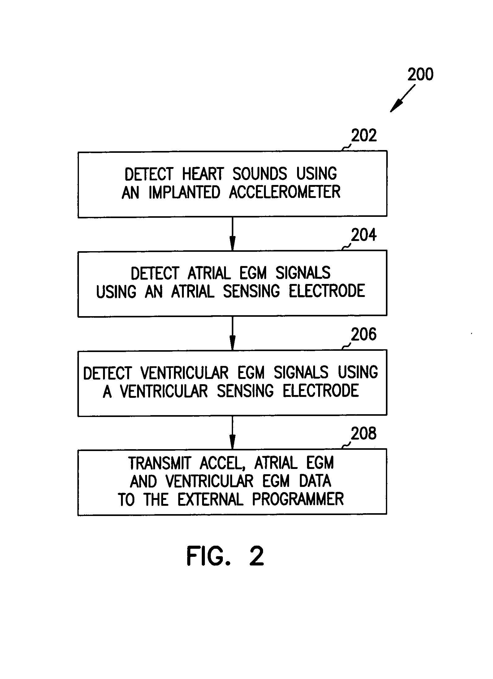 Apparatus and method for outputting heart sounds