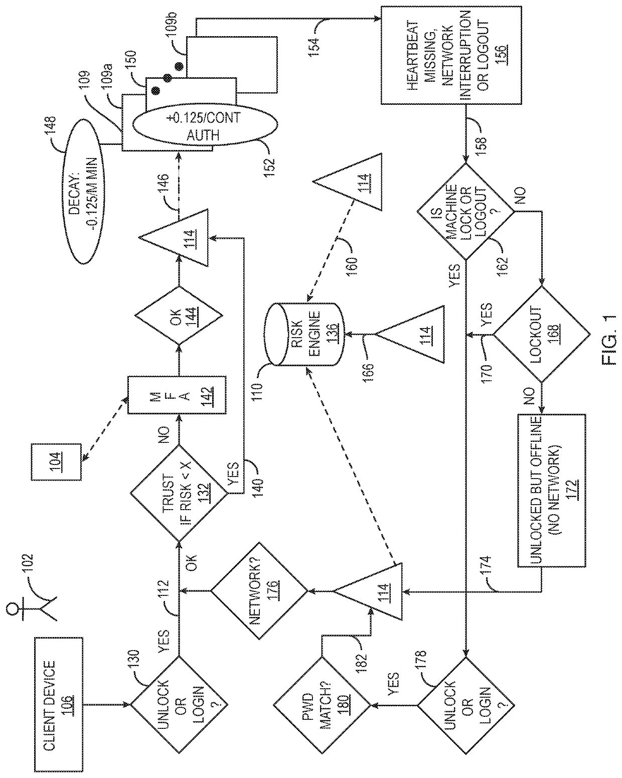 System and method for continuous passwordless authentication across trusted devices