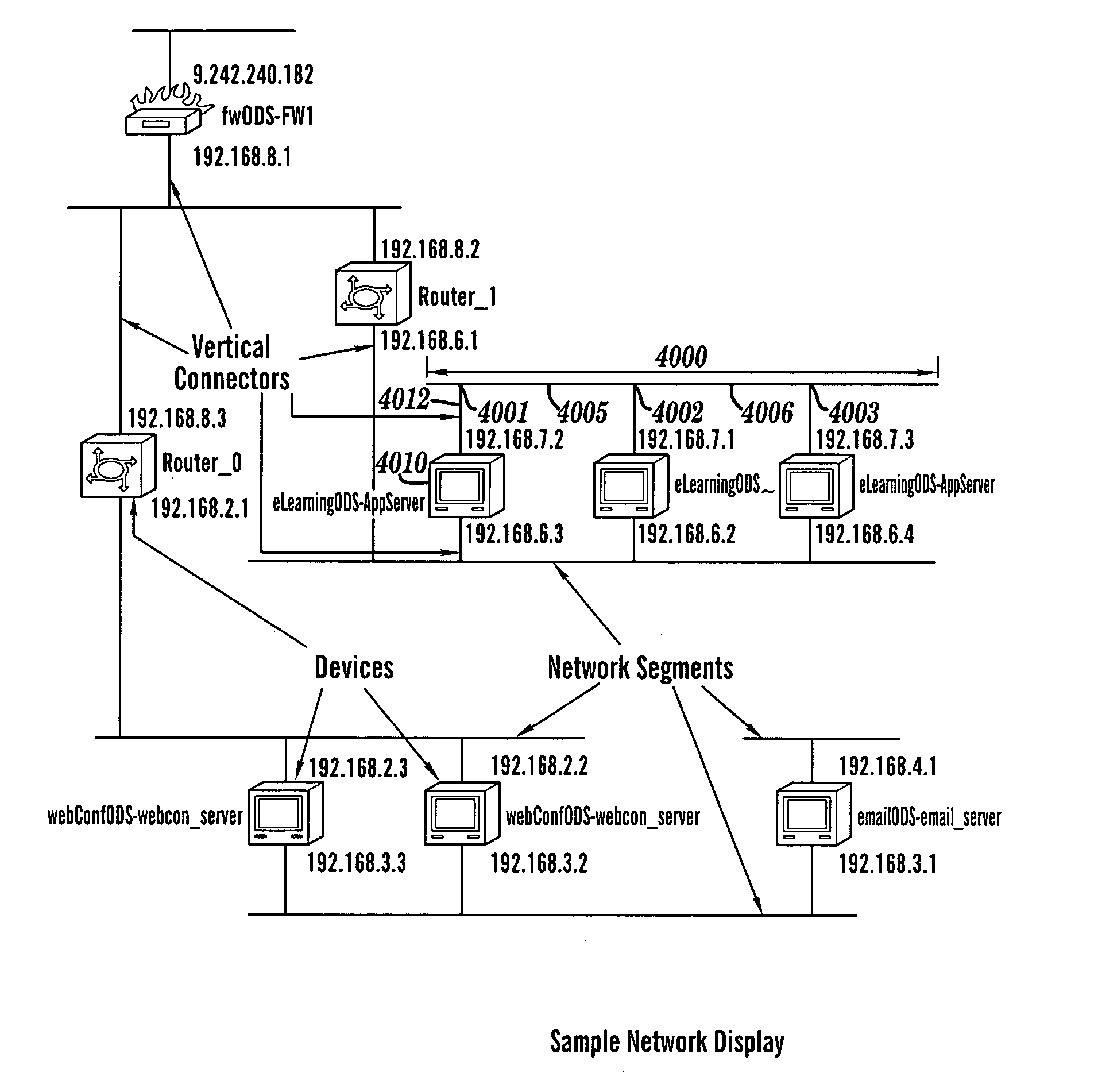 Automated display of an information technology system configuration