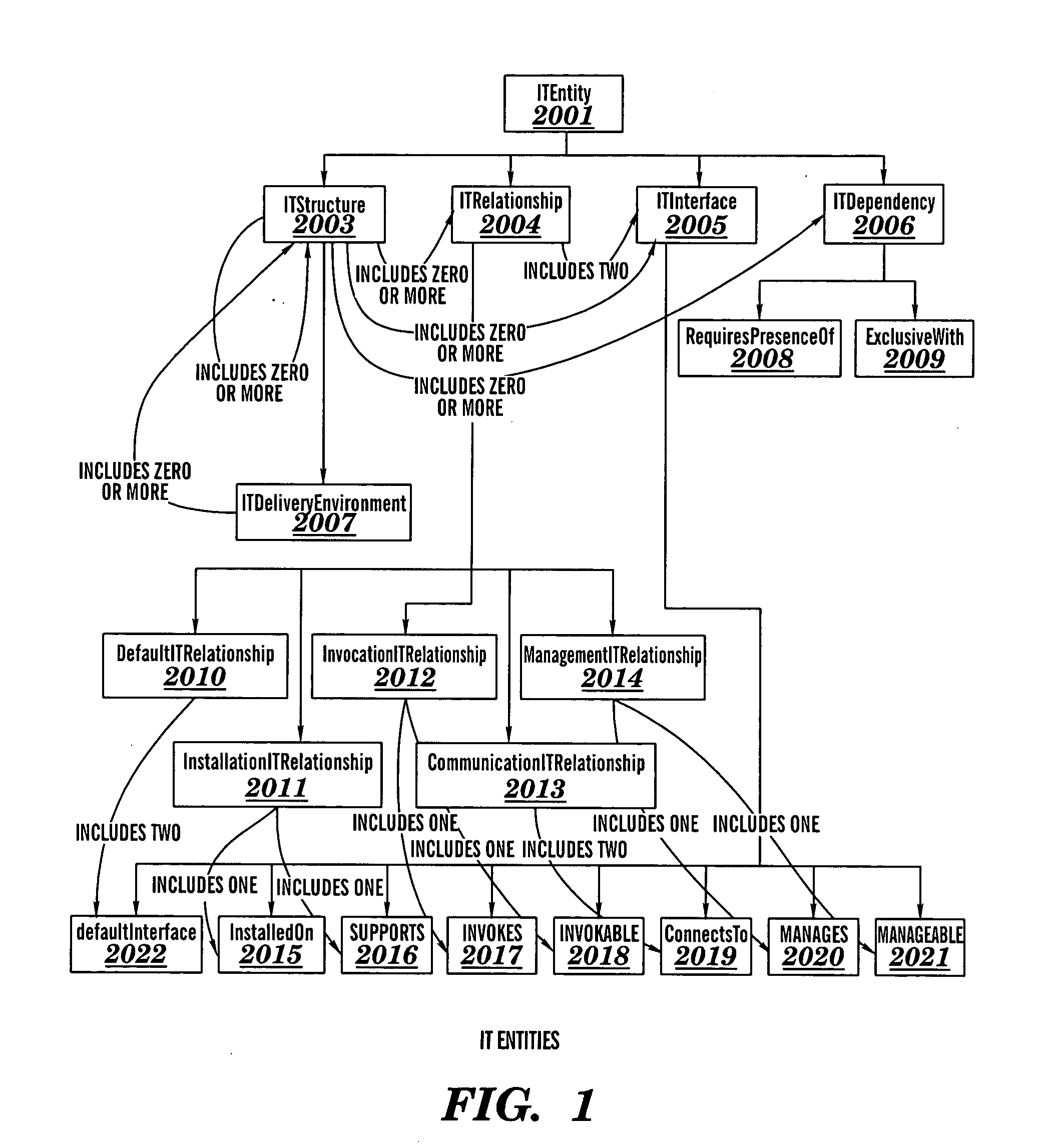 Automated display of an information technology system configuration