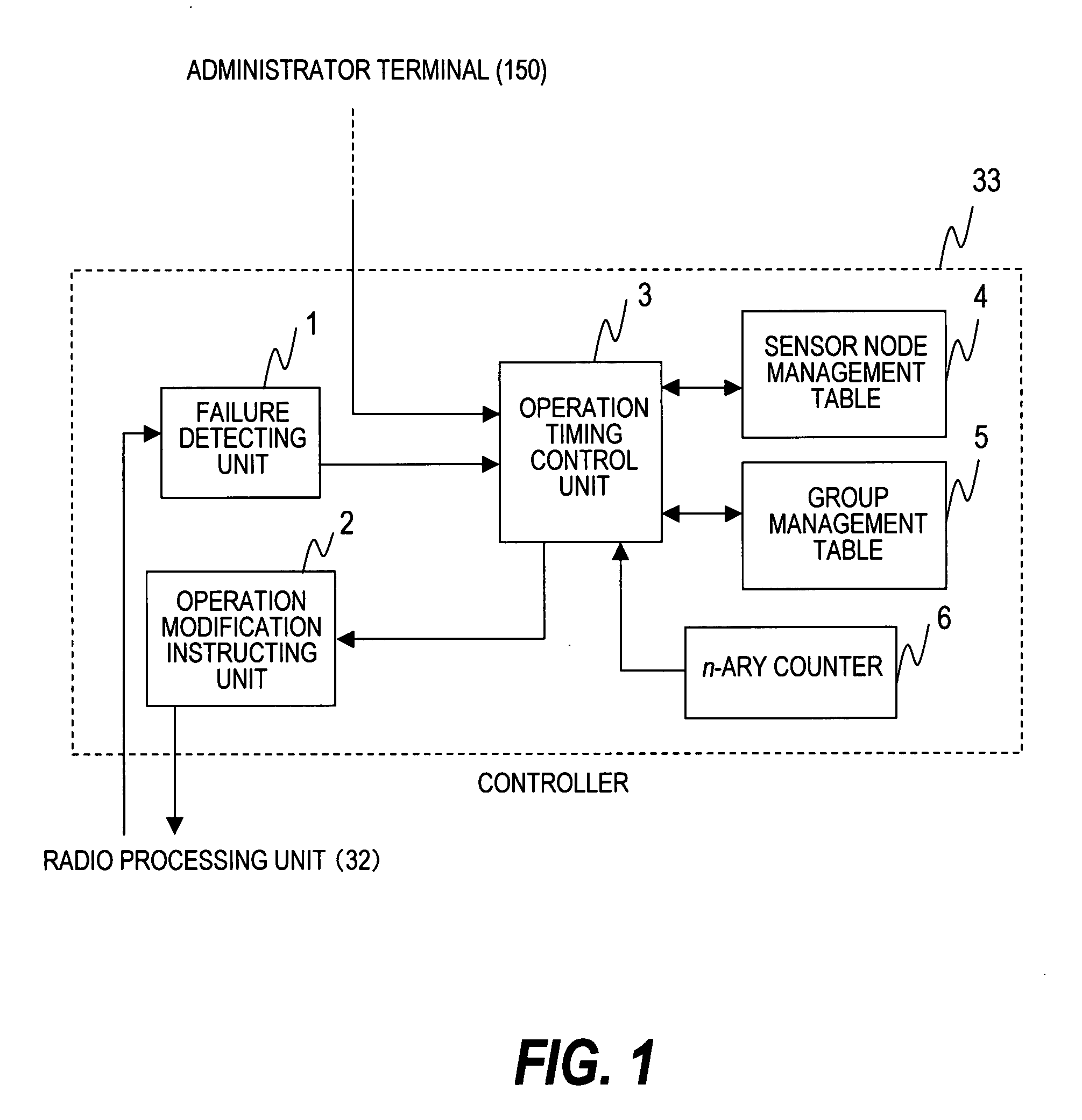 Sensor Net Management Method