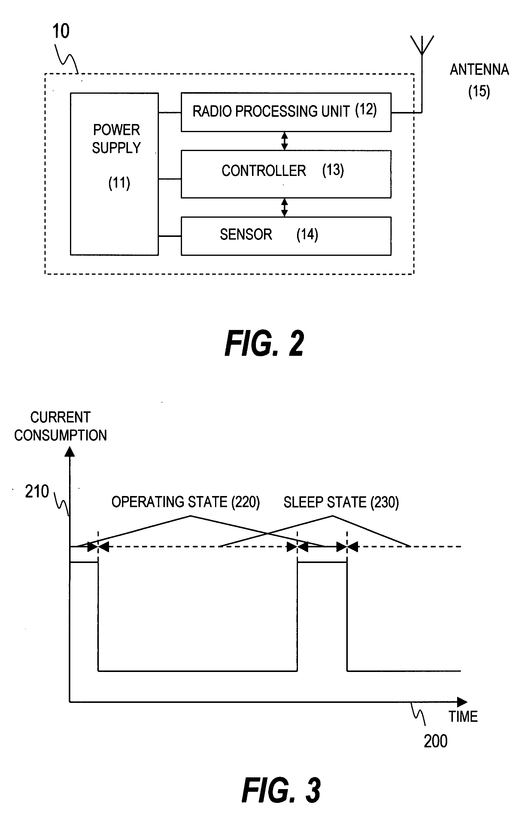 Sensor Net Management Method