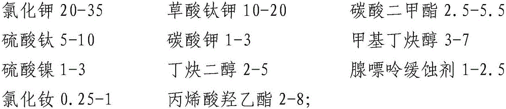 Aluminum alloy surface titanium plating treatment method