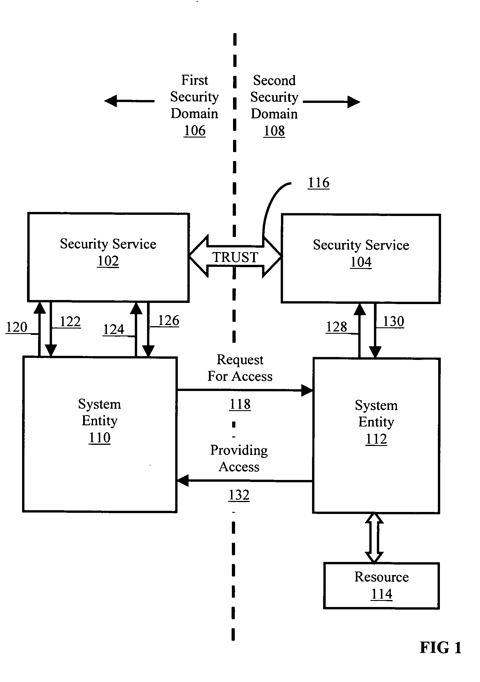 Cross domain security information conversion