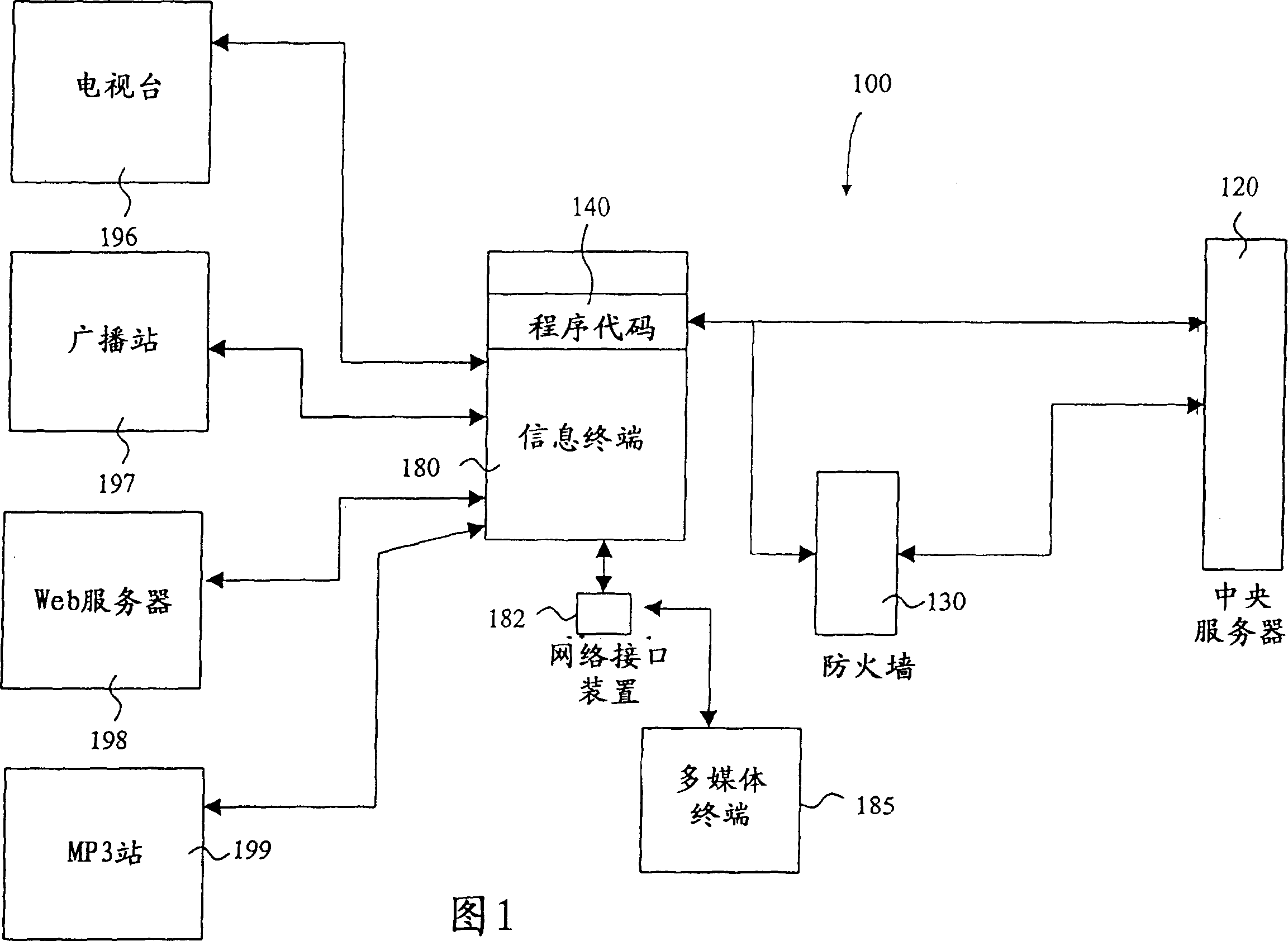 Distributed monitoring system providing knowledge services