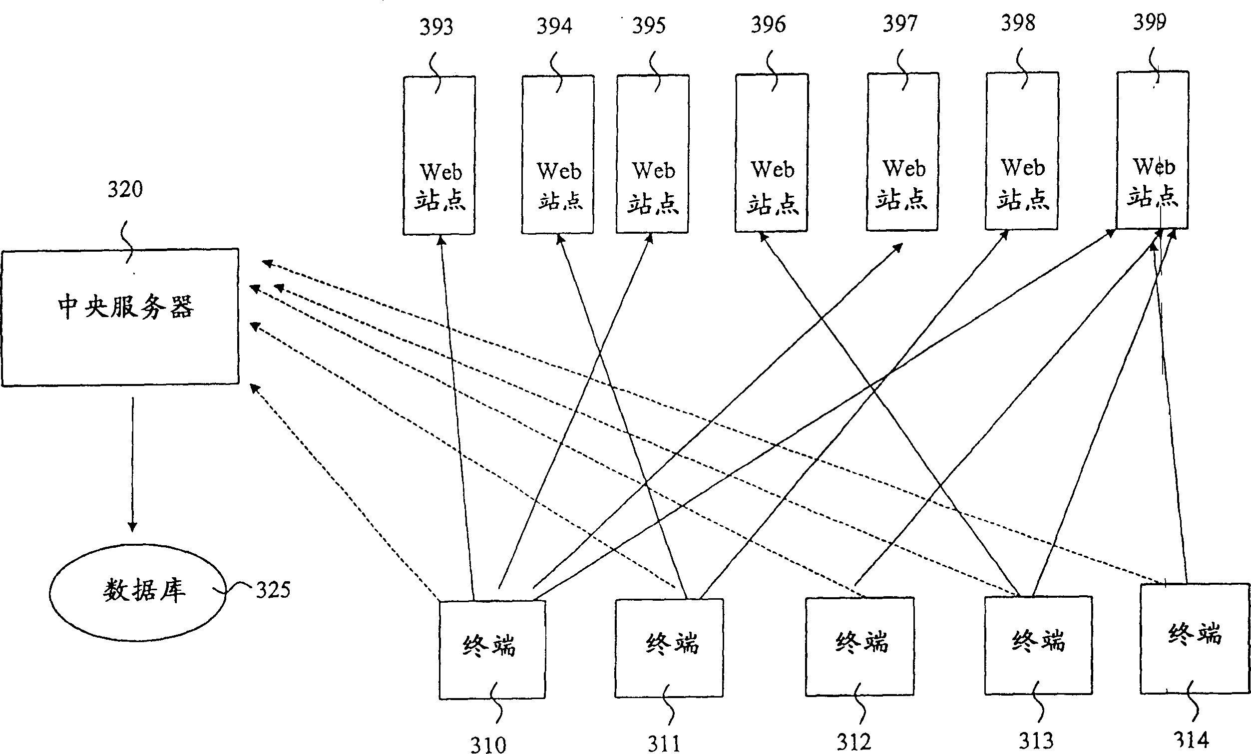 Distributed monitoring system providing knowledge services