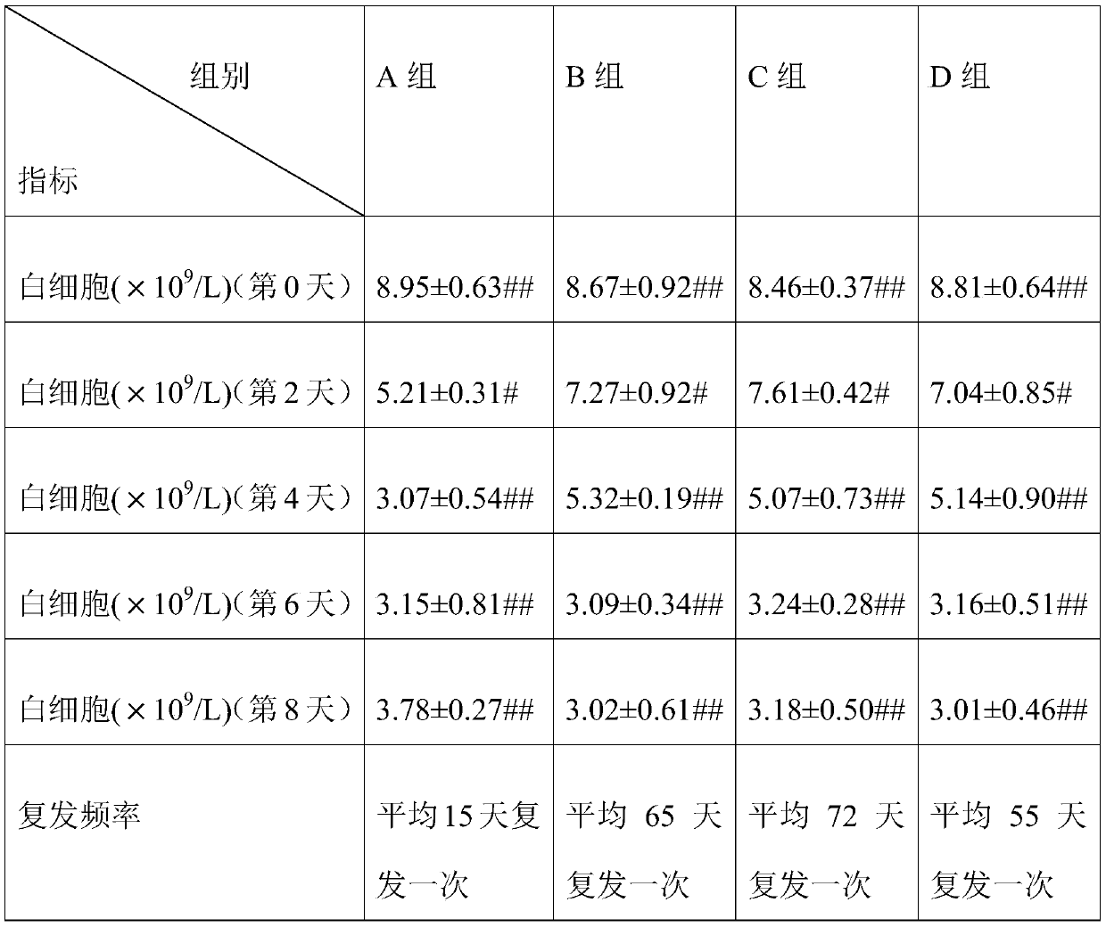 Tea composition and preparation method thereof