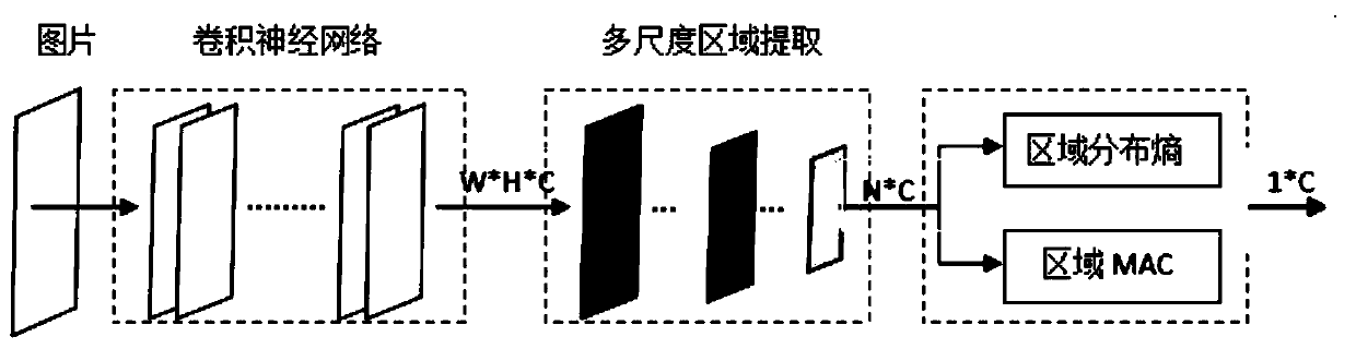 Depth image retrieval method fused with feature distribution entropy