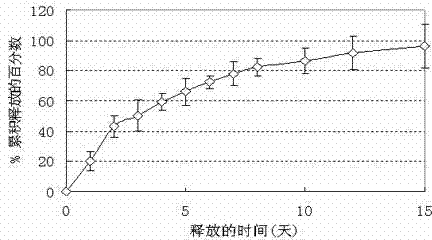 Adriamycin-containing nanometer medicament microspheres and preparation method thereof