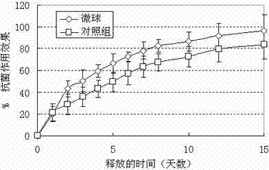 Adriamycin-containing nanometer medicament microspheres and preparation method thereof