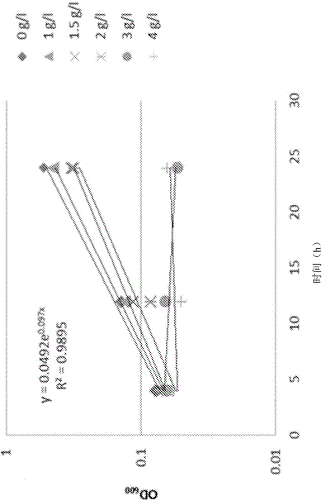 Bacterium with increased tolerance to butyric acids