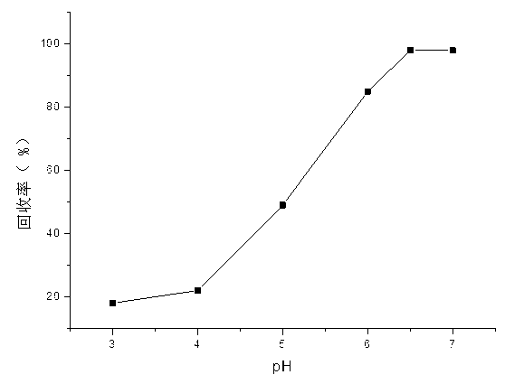 Cadmium ion imprinted adsorbent, and preparation method and application thereof