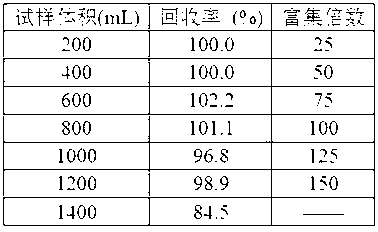 Cadmium ion imprinted adsorbent, and preparation method and application thereof