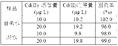 Cadmium ion imprinted adsorbent, and preparation method and application thereof