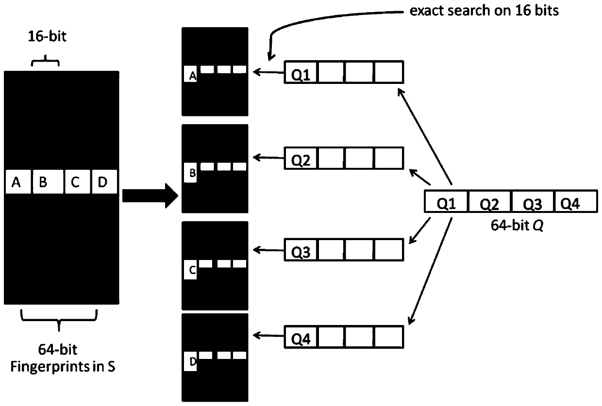 Text repeatability judgment method and device, electronic equipment and storage medium