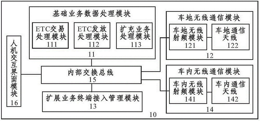 Dsrc system wireless expandable vehicle terminal and its data processing method