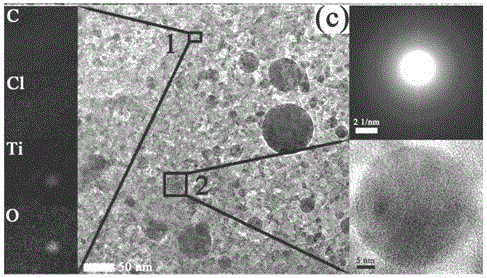 A kind of nanocomposite material and its preparation method and lithium ion battery