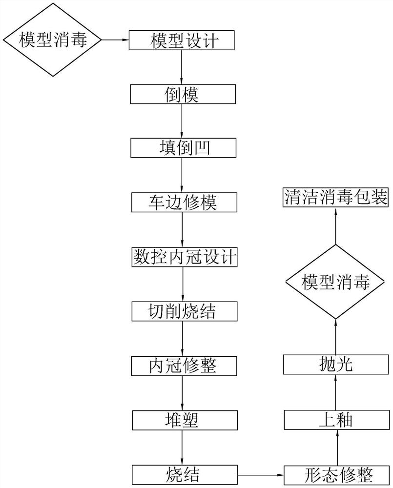 High-precision false tooth and manufacture method thereof