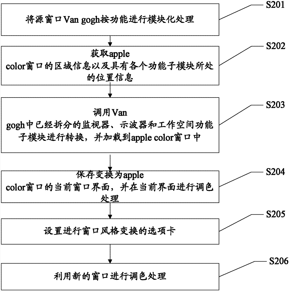 Method for realizing multi-style window change in palette system